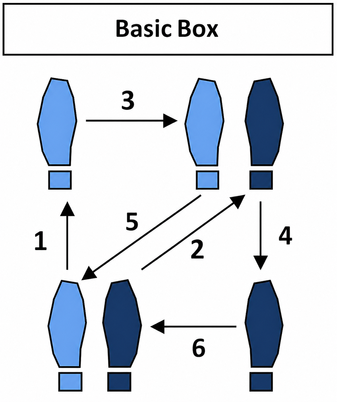 Basic Box Step